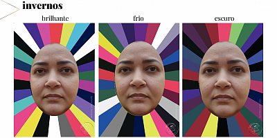 análise de coloração